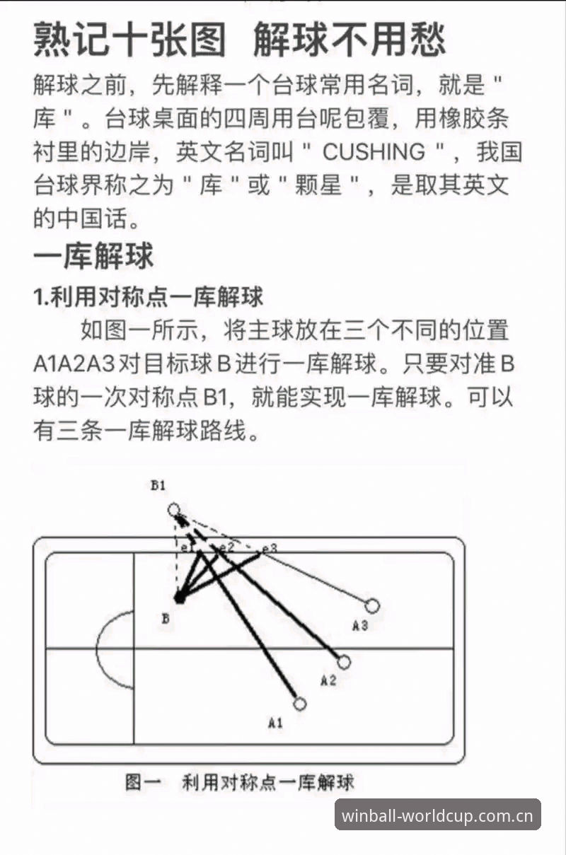 世界杯买球教程：如何用7步操作玩转World Cup投注平台？